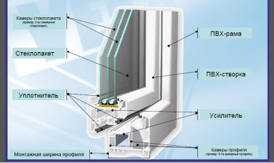 Ustroystvo_plastikovogo_okna