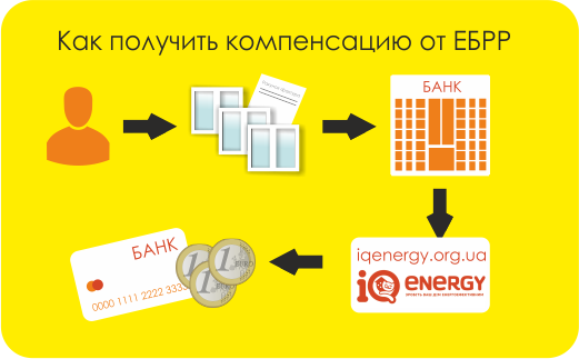 iq-energy-procedura-pokupki-okon