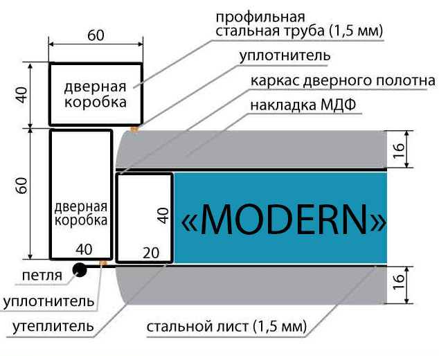 modern_konstruktiv