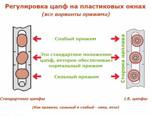 Спеціалістом чи самостійно: як краще змінити режим на пластикових вікнах?